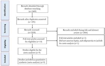 Effects of plant-based diets combined with exercise training on leptin and adiponectin levels in adults with or without chronic diseases: a systematic review and meta-analysis of clinical studies